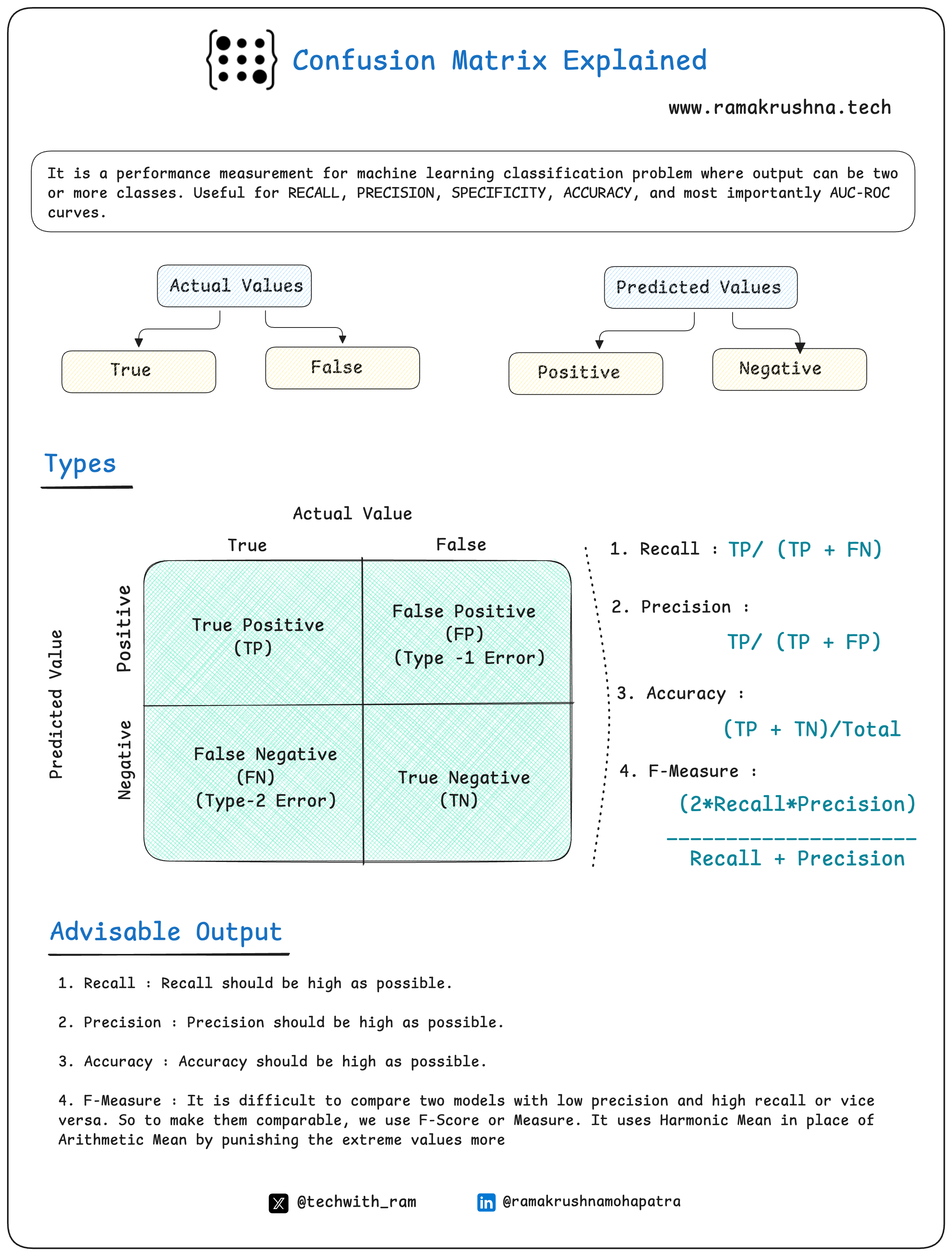 Confusion Matrix Background