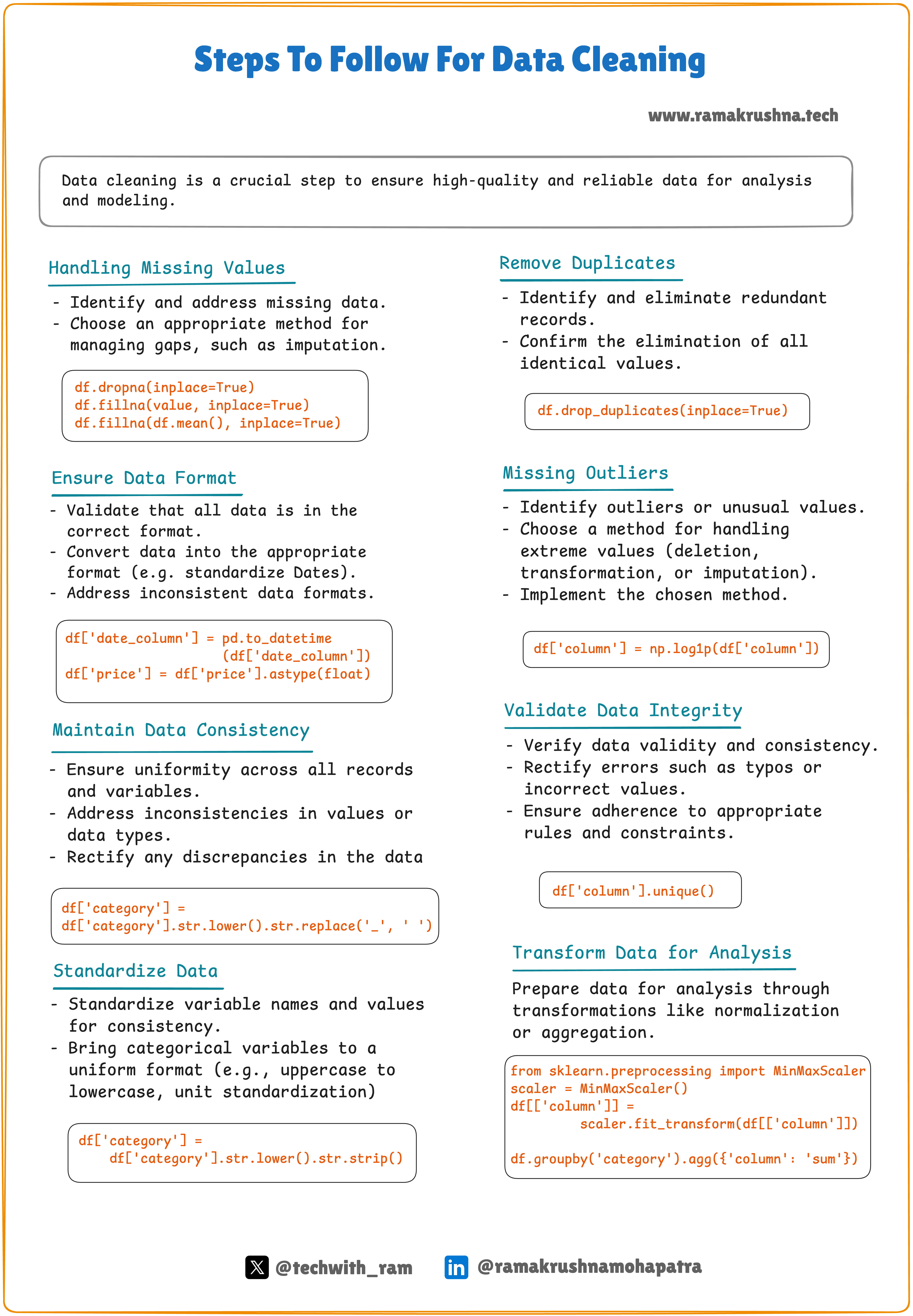 Data Cleaning Steps Background